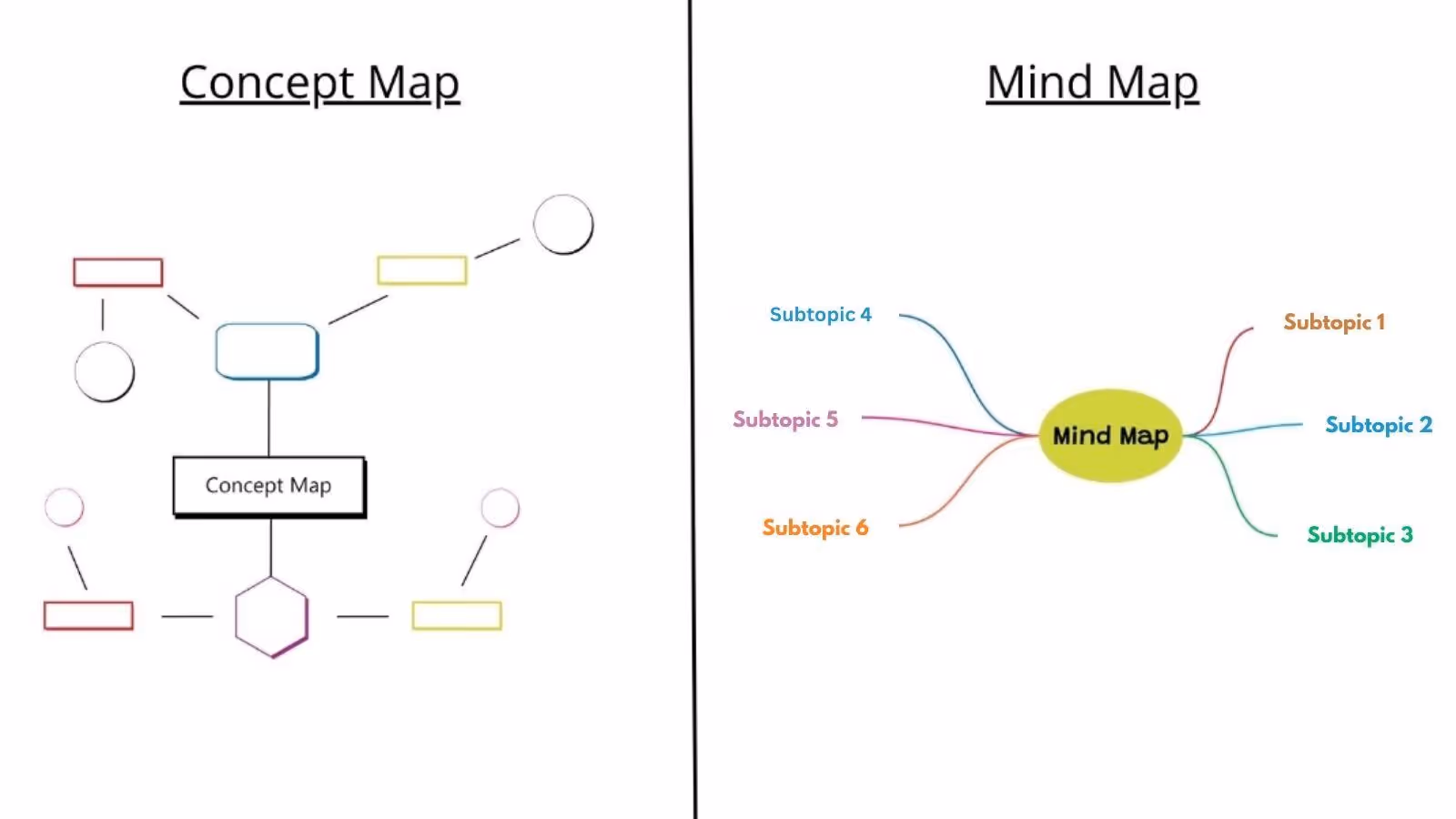 Concept Map vs. Mind Map (1)