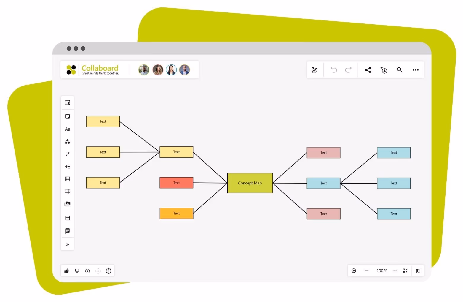 Concept Map Vorlage
