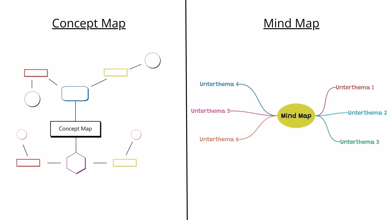 Concept Map vs. Mind Map
