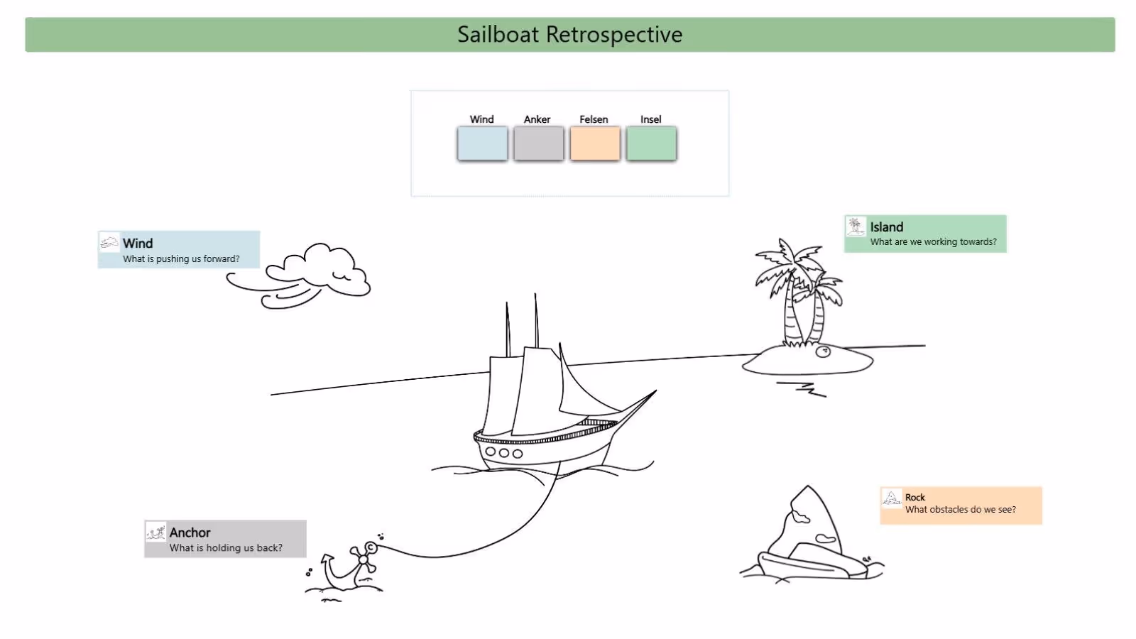 Sailboat Retrospective Template