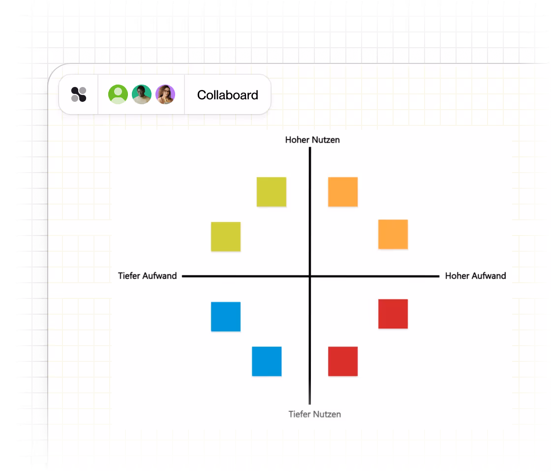Effort-Impact Matrix Template