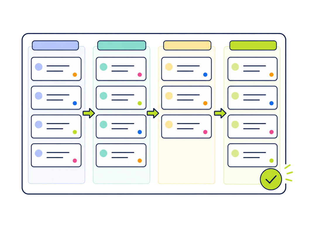 Kanban Board Vorlage