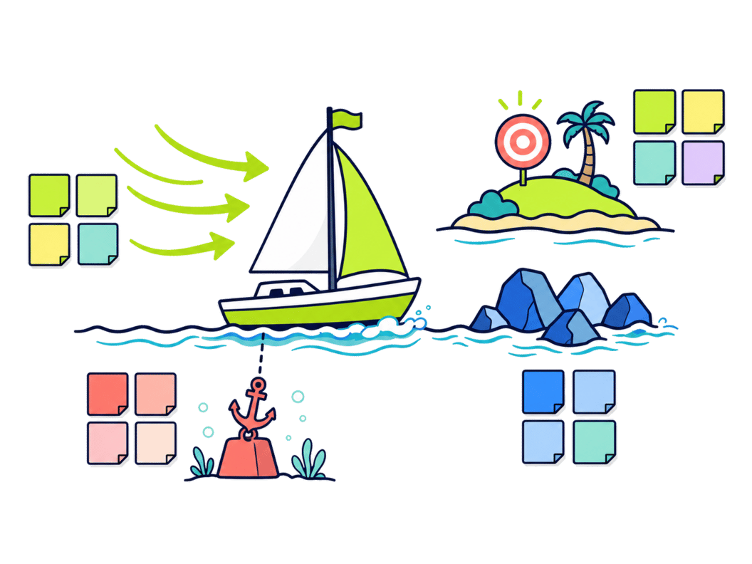 Sailboat Retrospective Template