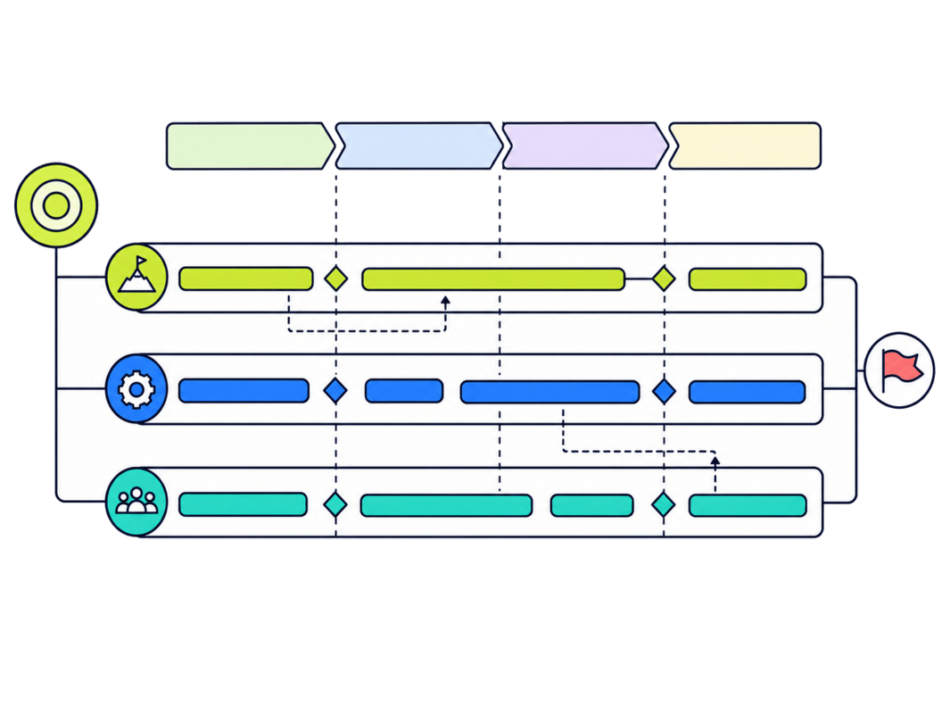Roadmap Vorlage