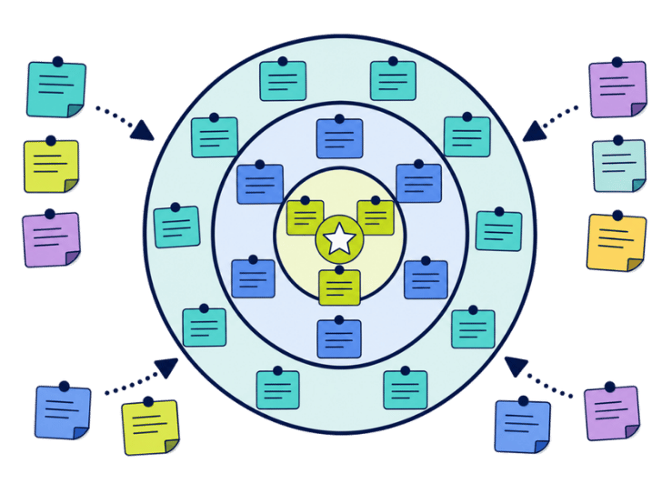 Bulls-Eye-Diagramm Vorlage