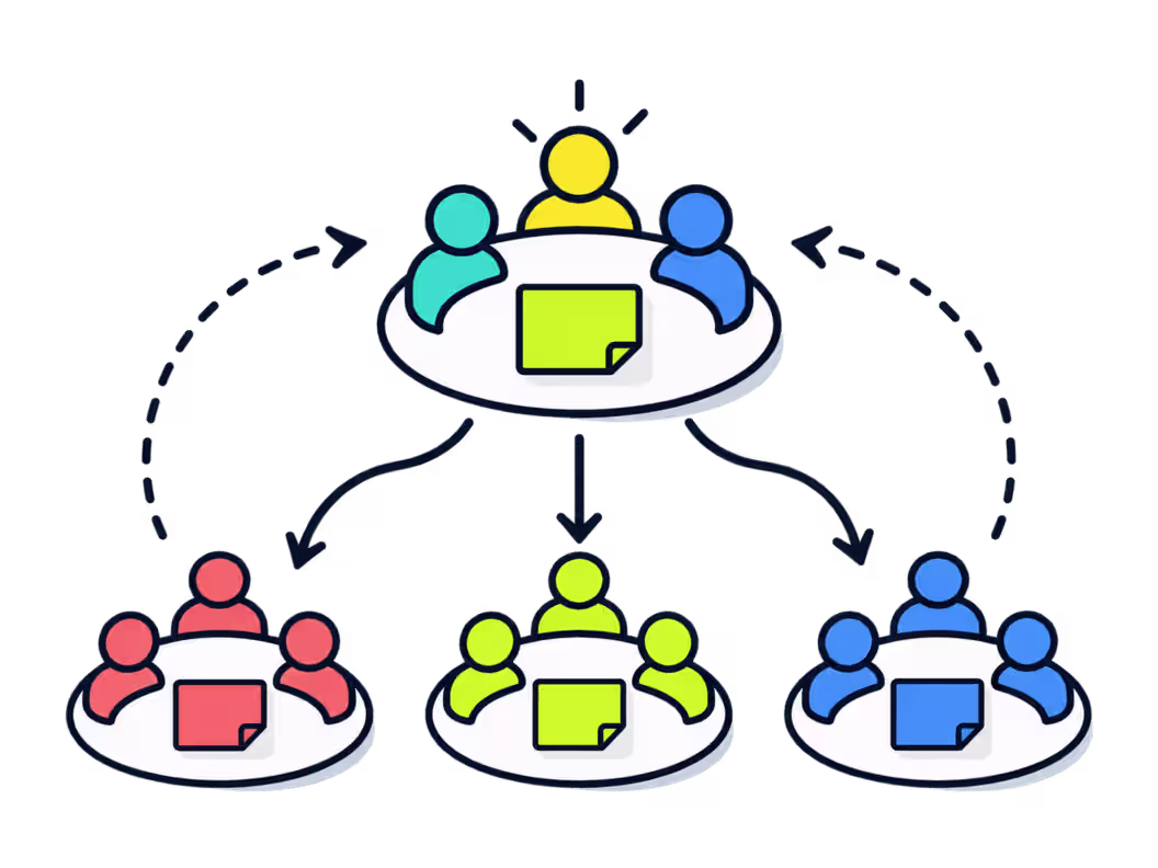 Breakout Groups Template