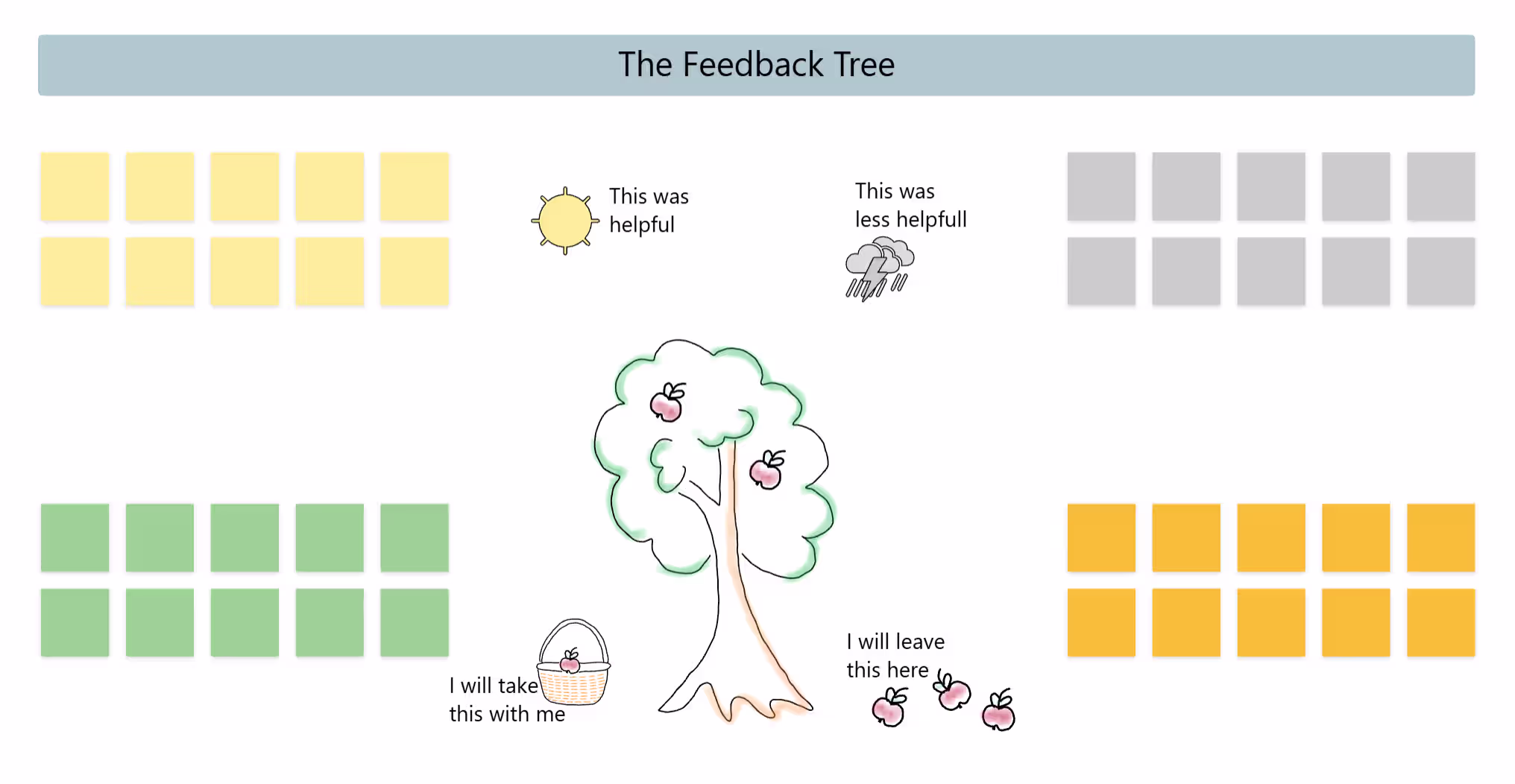 Feedback Tree Template