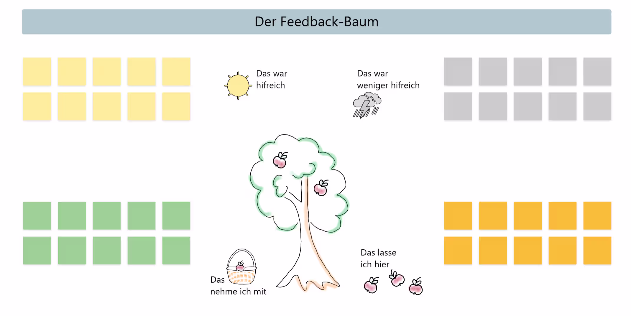Feedback-Baum Vorlage