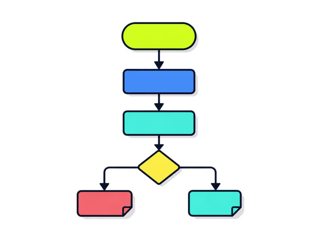 Flowchart Template
