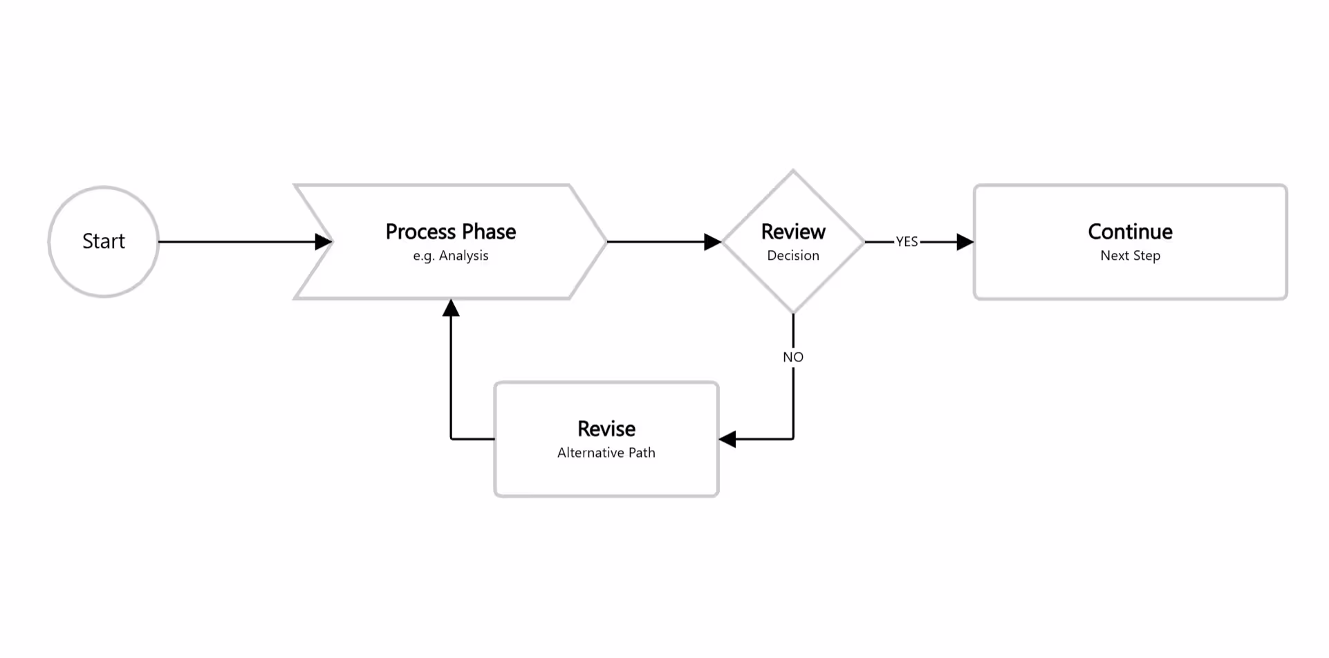 Flowchart Template