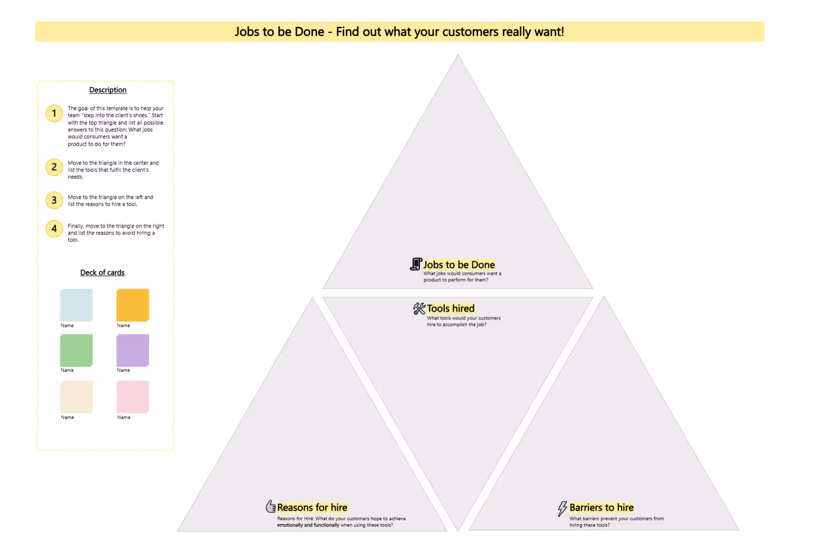Jobs to be Done Template