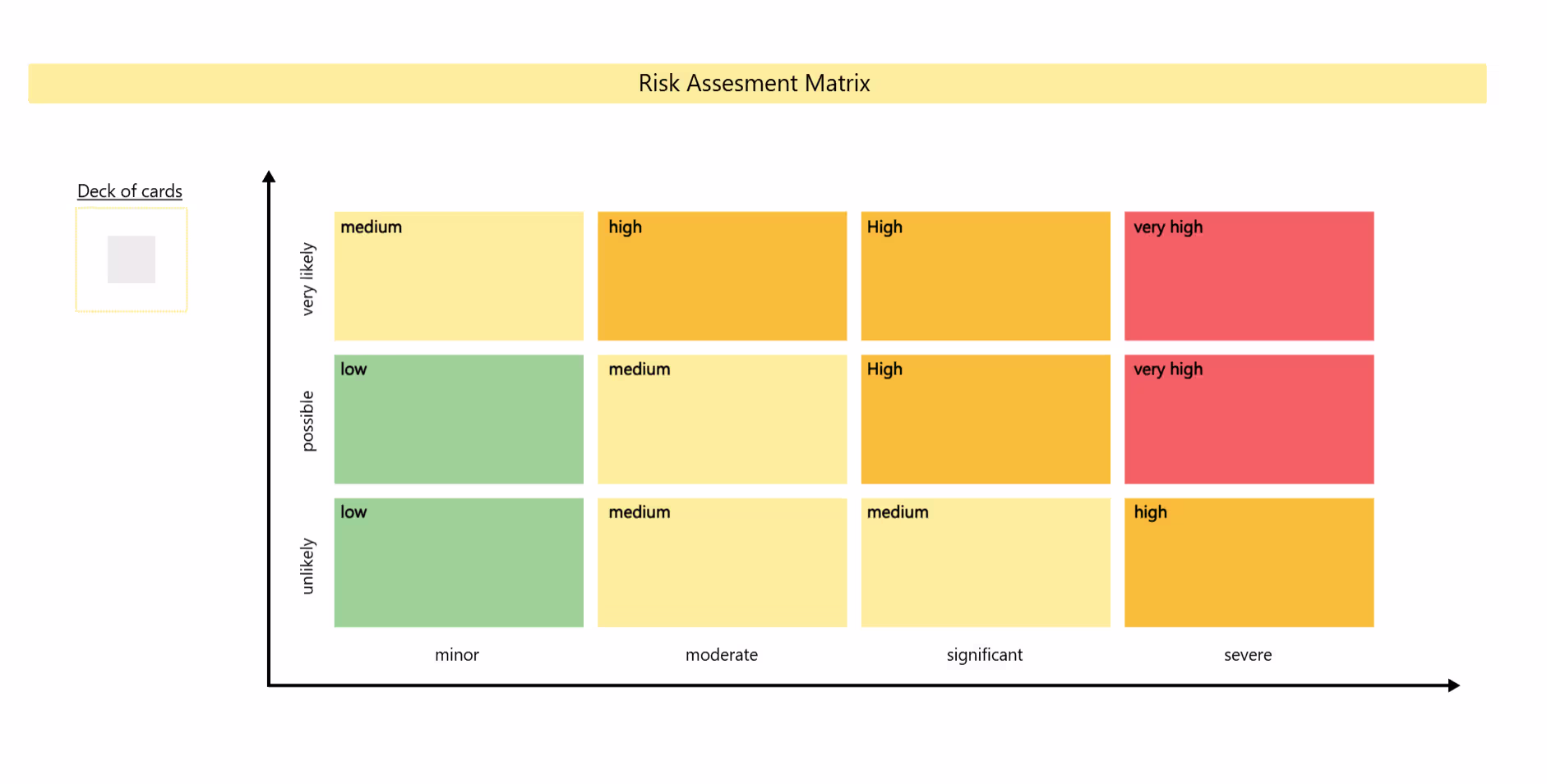 Risk Assessment Matrix Template