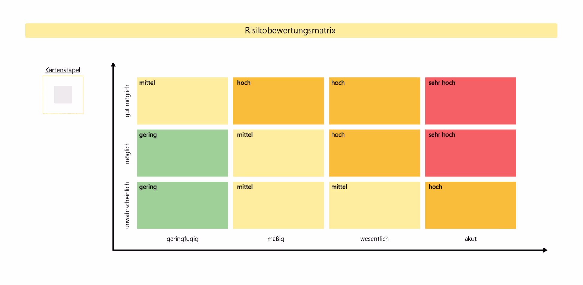 Risikomatrix Vorlage