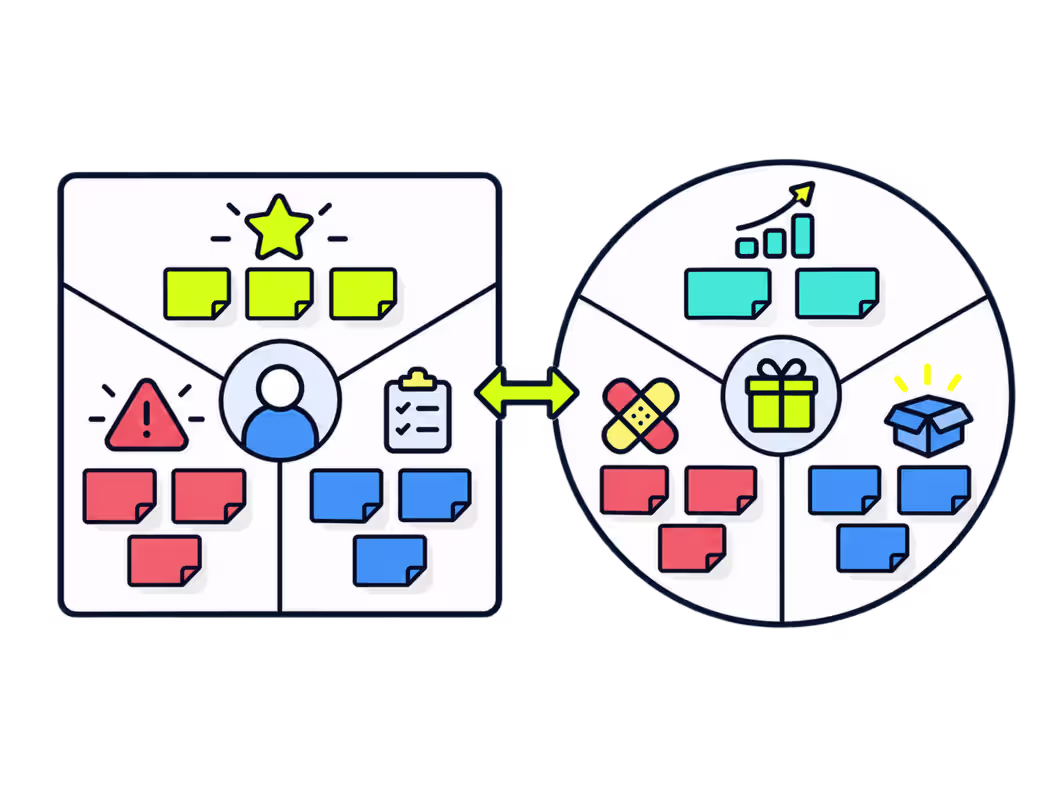 Value Proposition Canvas Vorlage