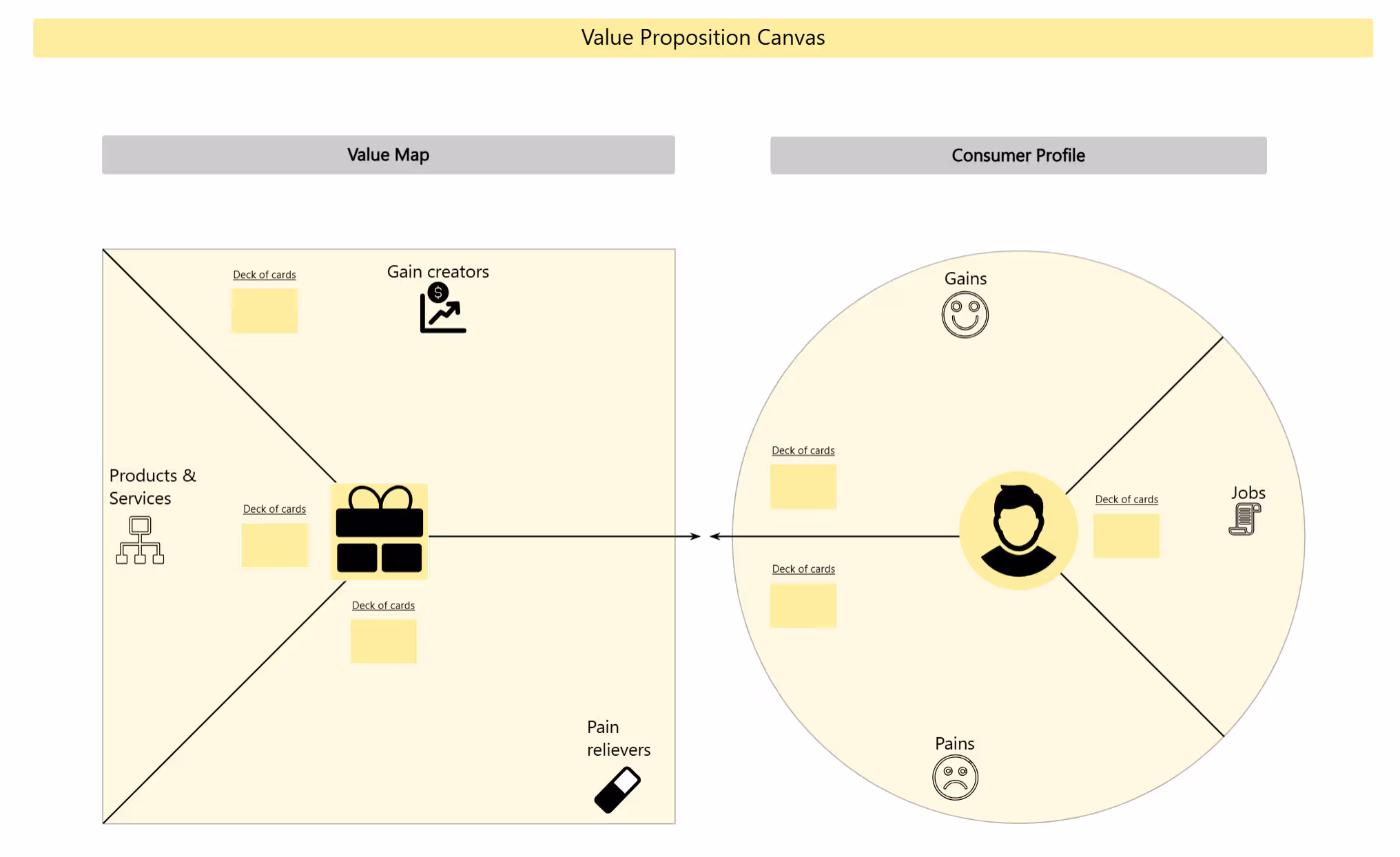 Value Proposition Canvas Template