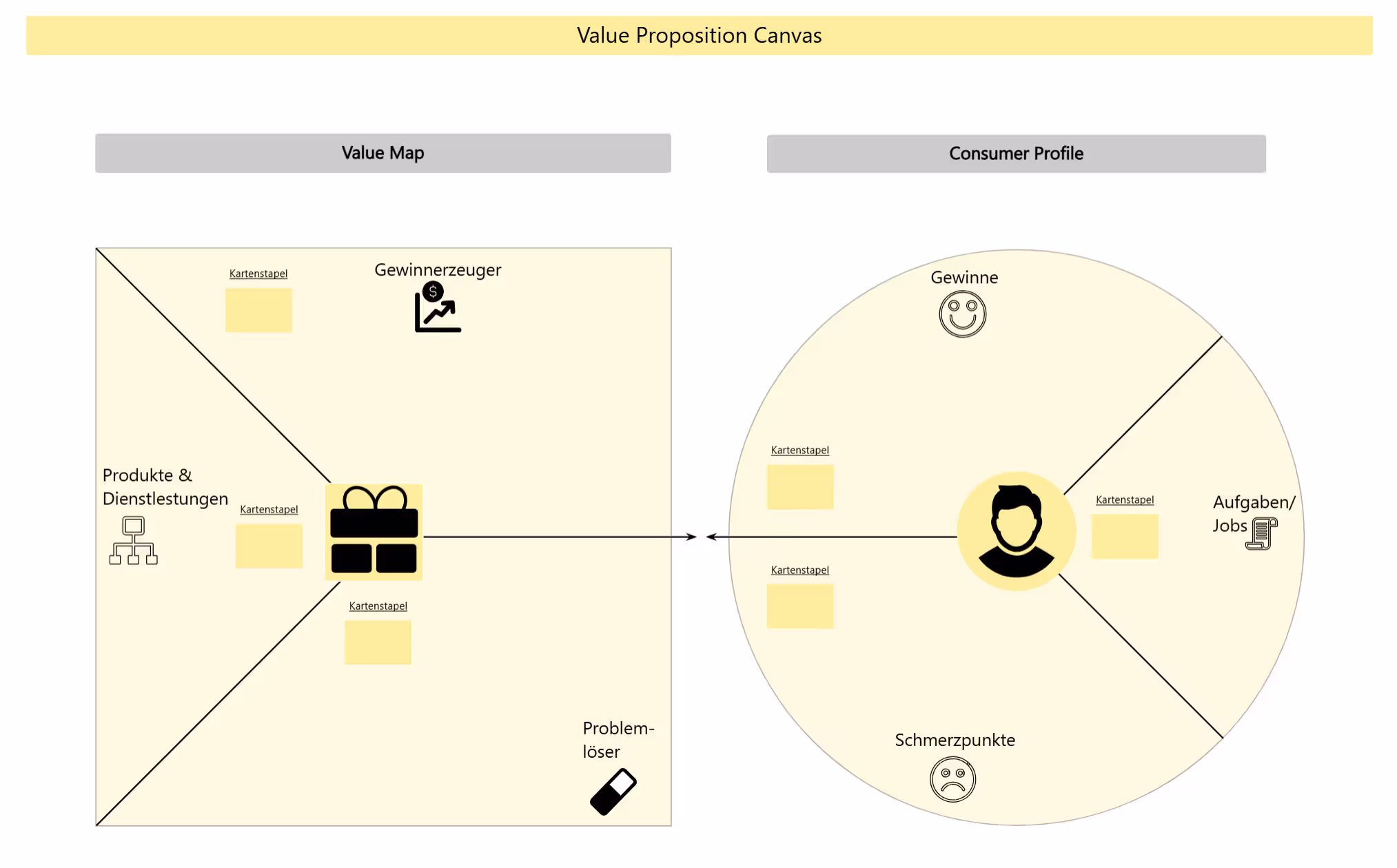 Value Proposition Canvas Vorlage