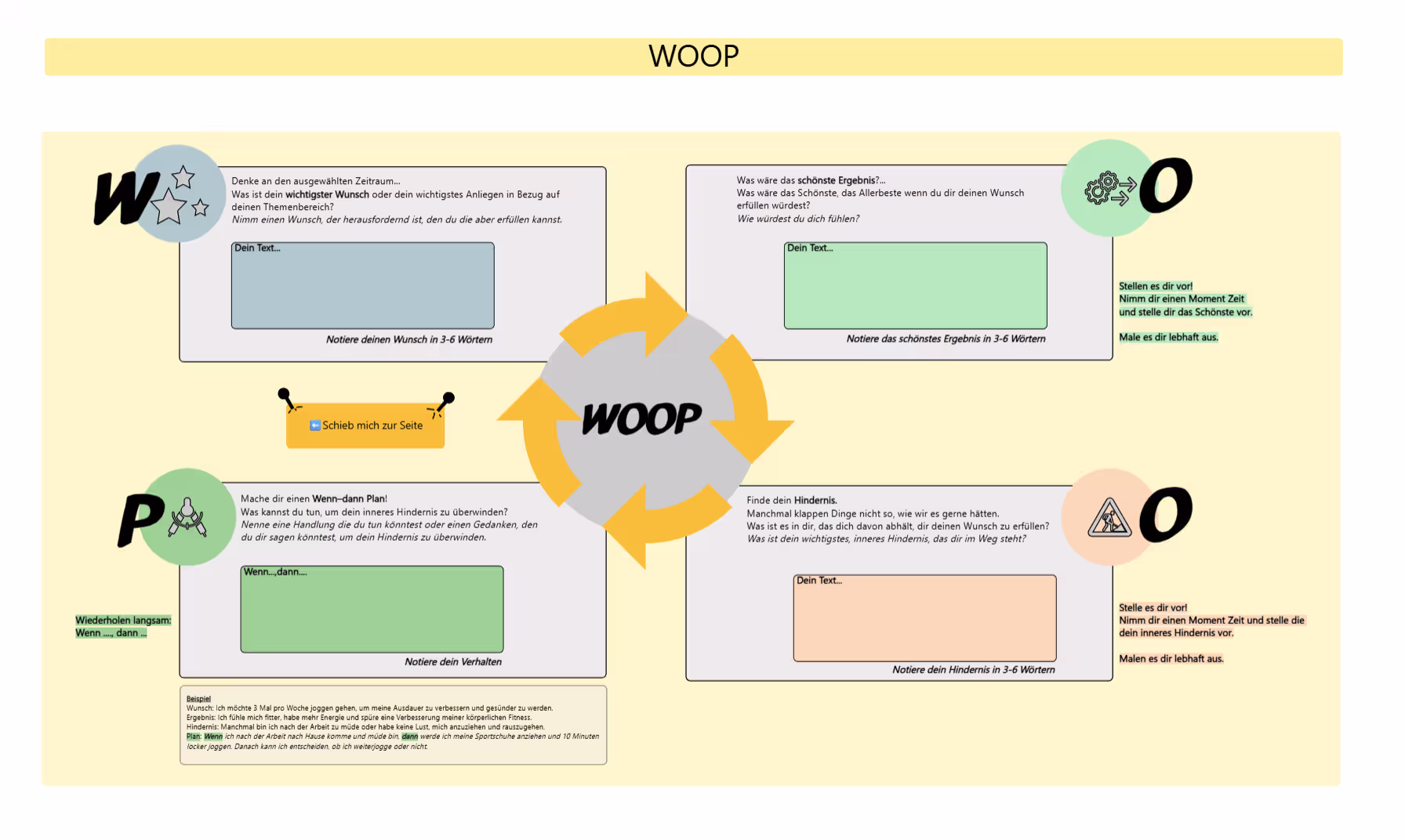 WOOP-Methode Vorlage