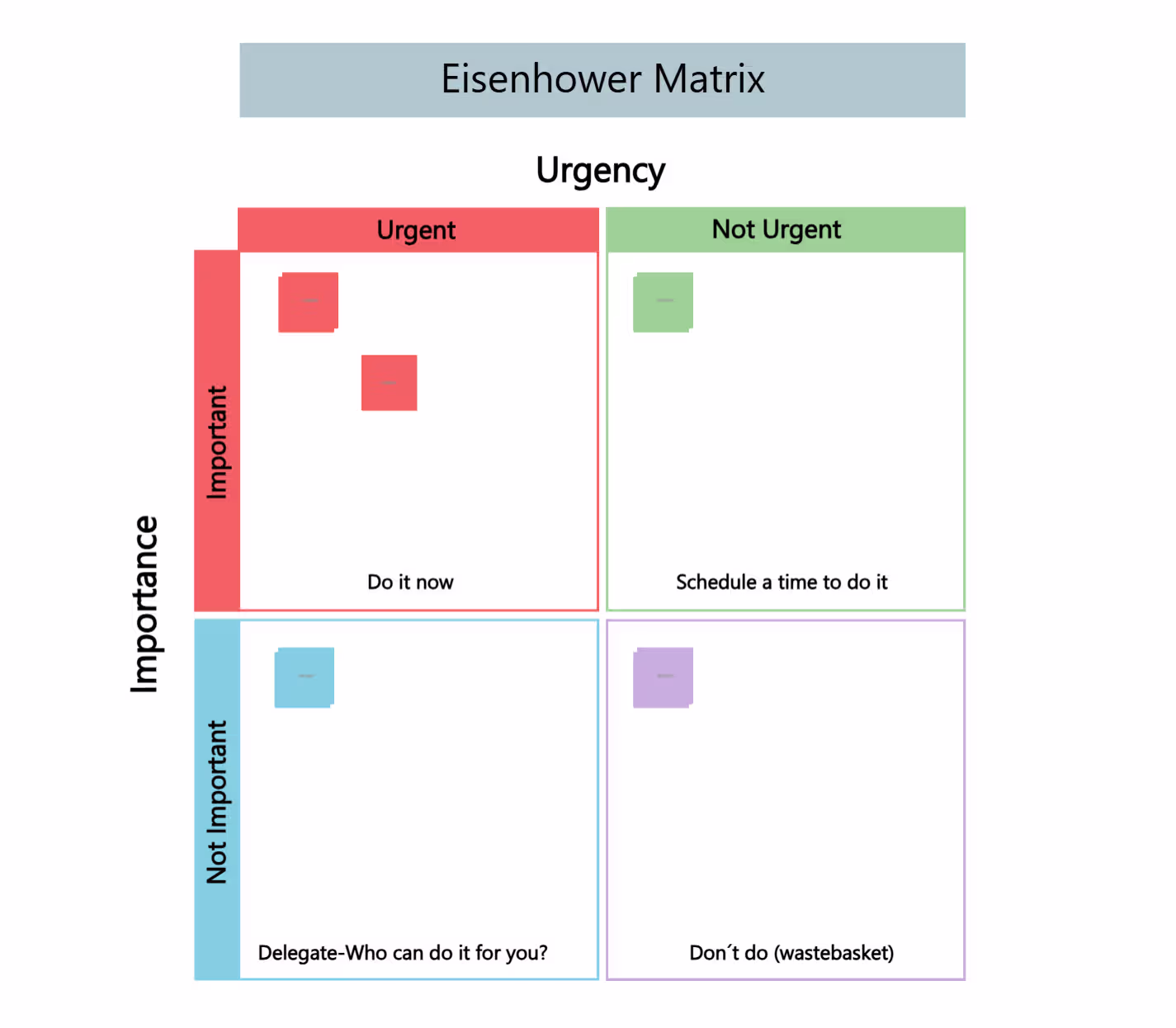 Eisenhower Matrix Template