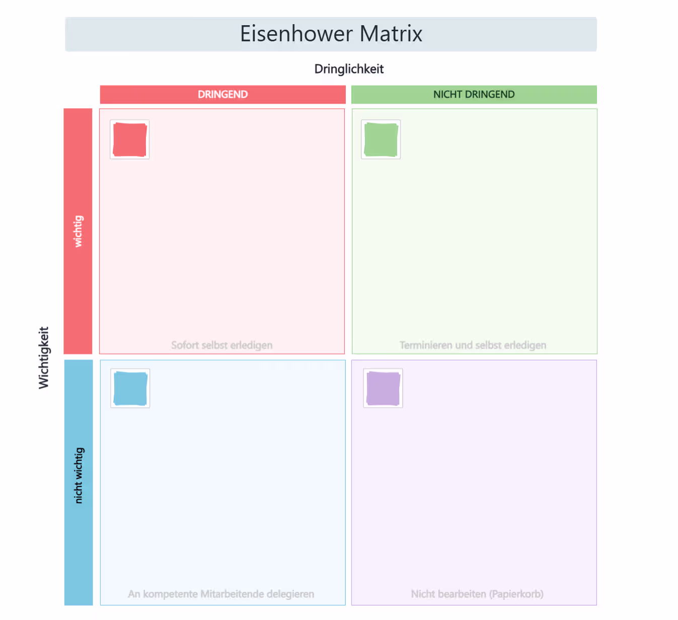 Eisenhower-Matrix Vorlage