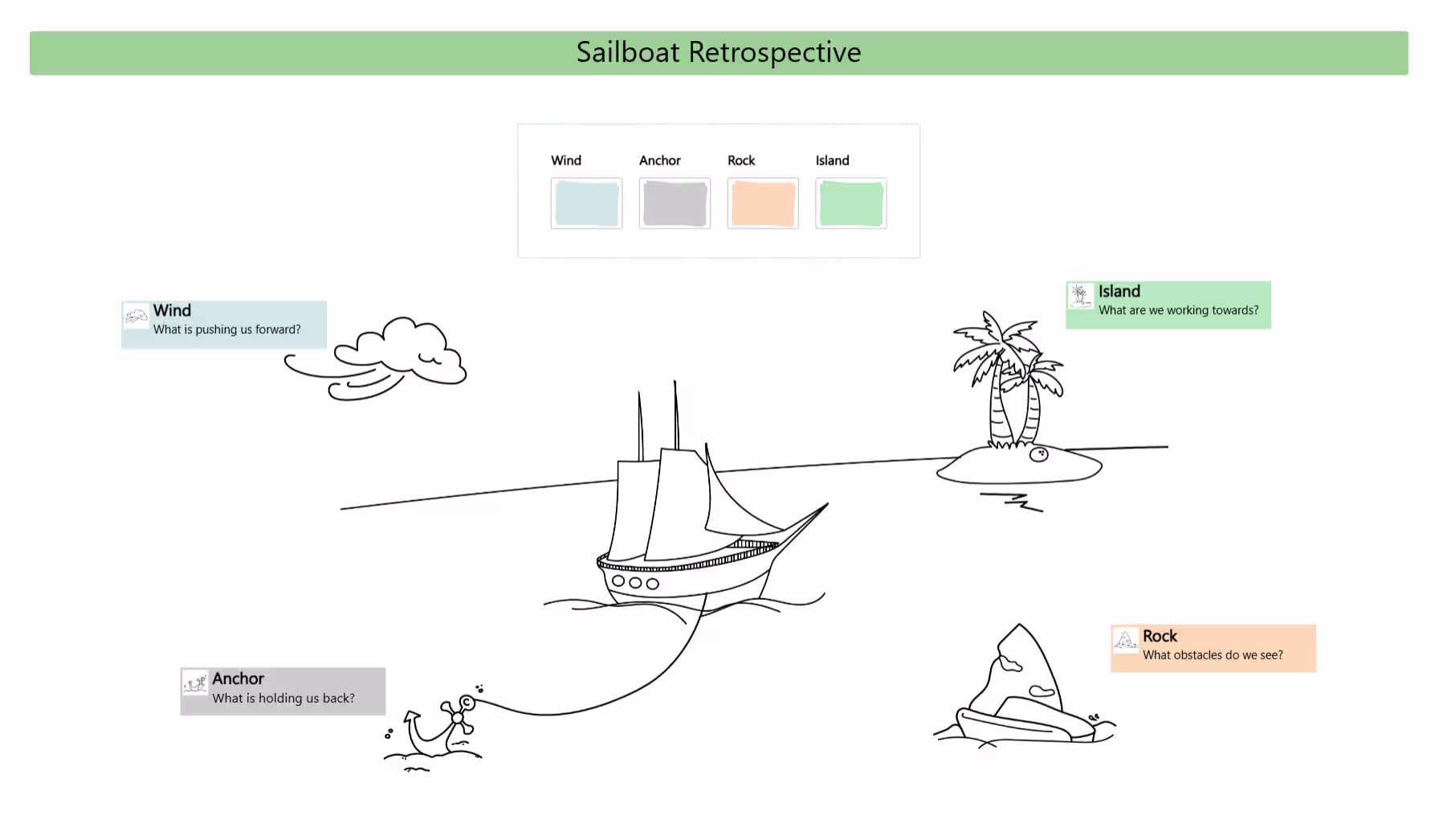 Sailboat Retrospective Template