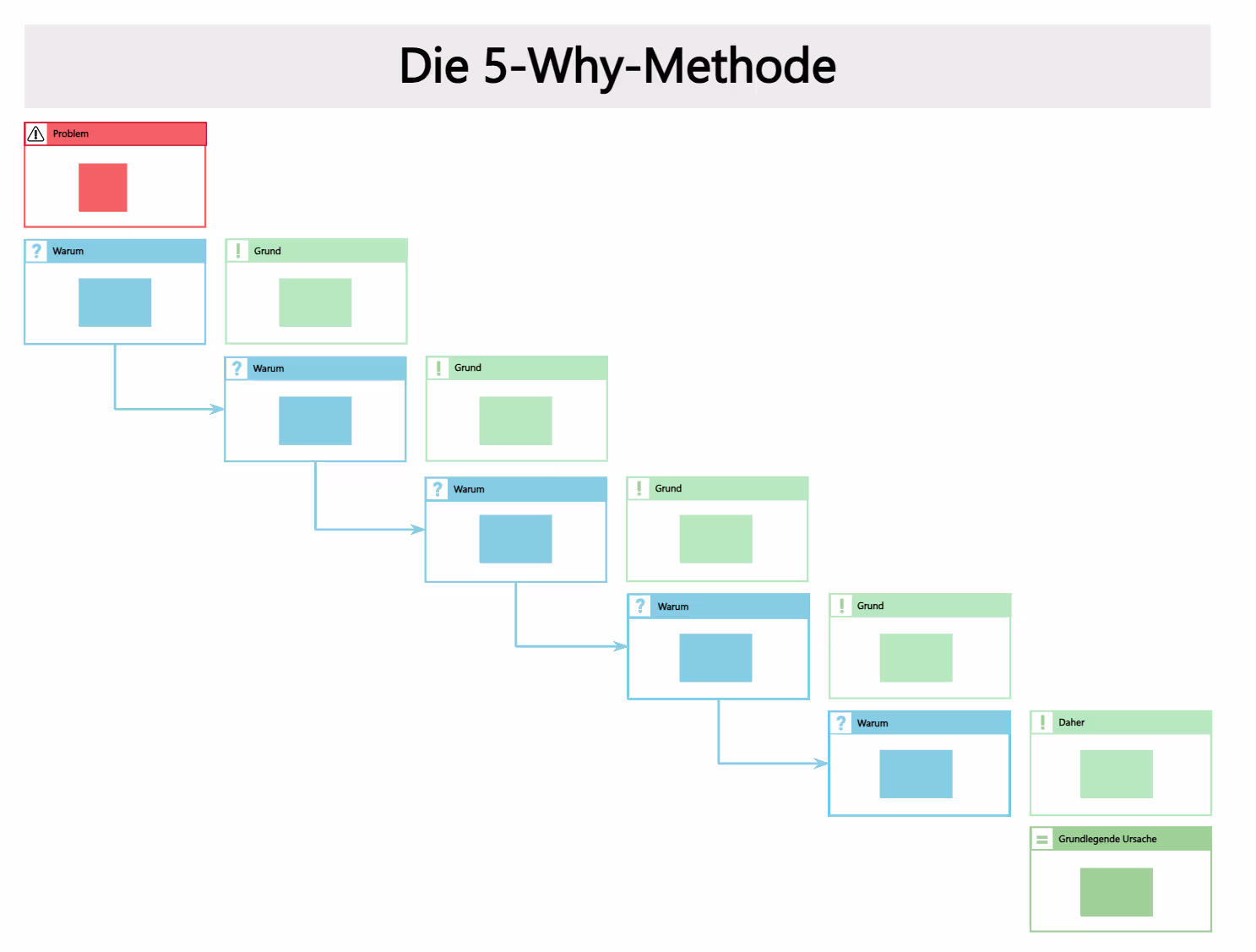 5-Why-Methode Vorlage