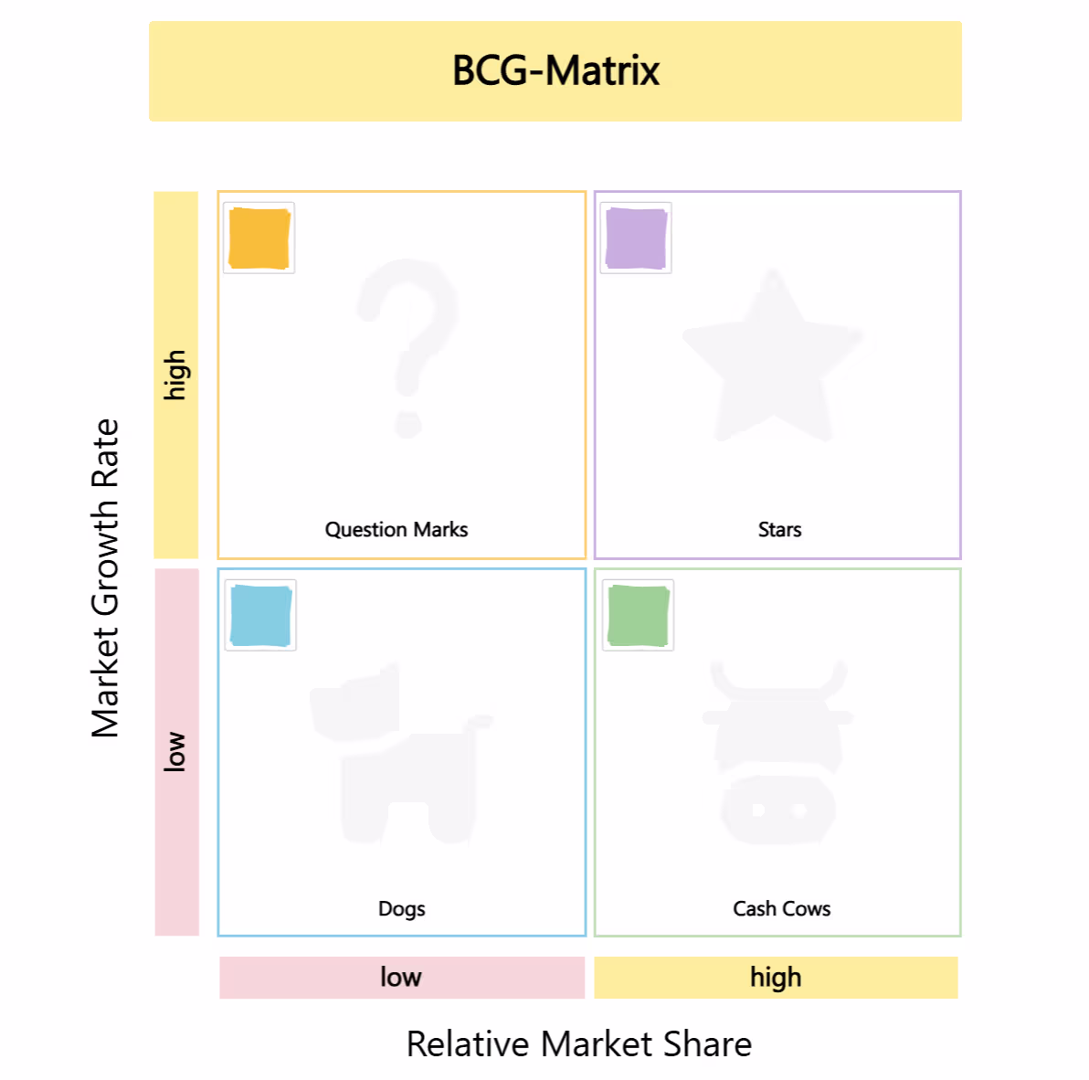 BCG Matrix Template