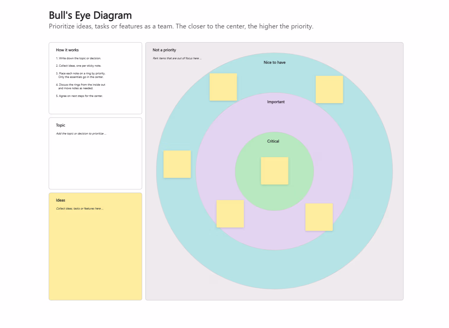 Bulls Eye Diagram Template