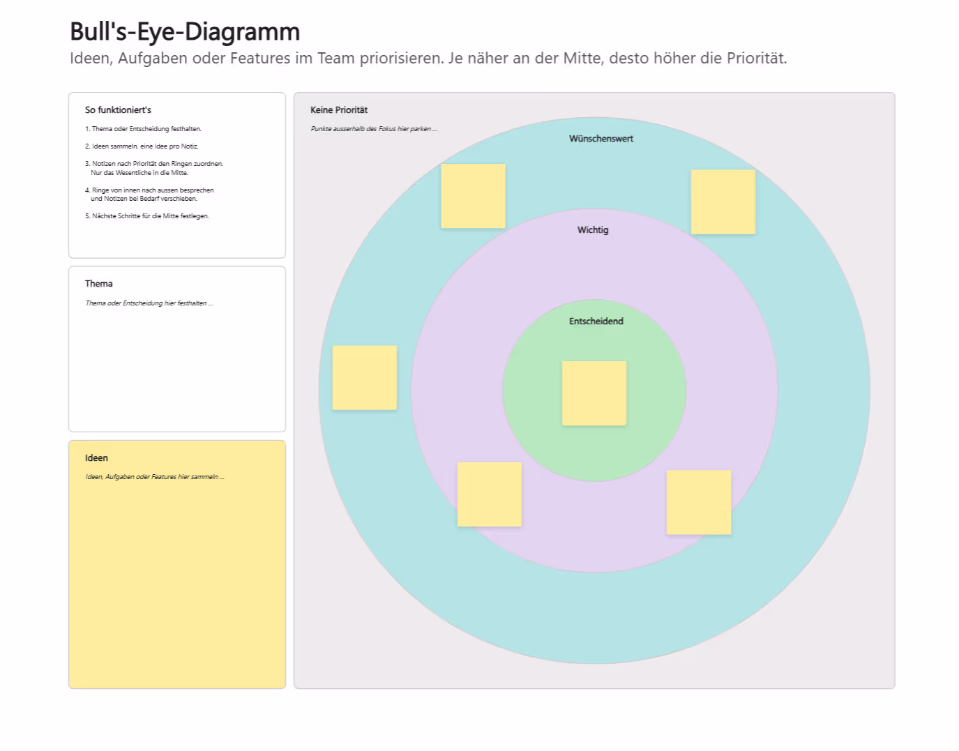 Bulls-Eye-Diagramm Vorlage