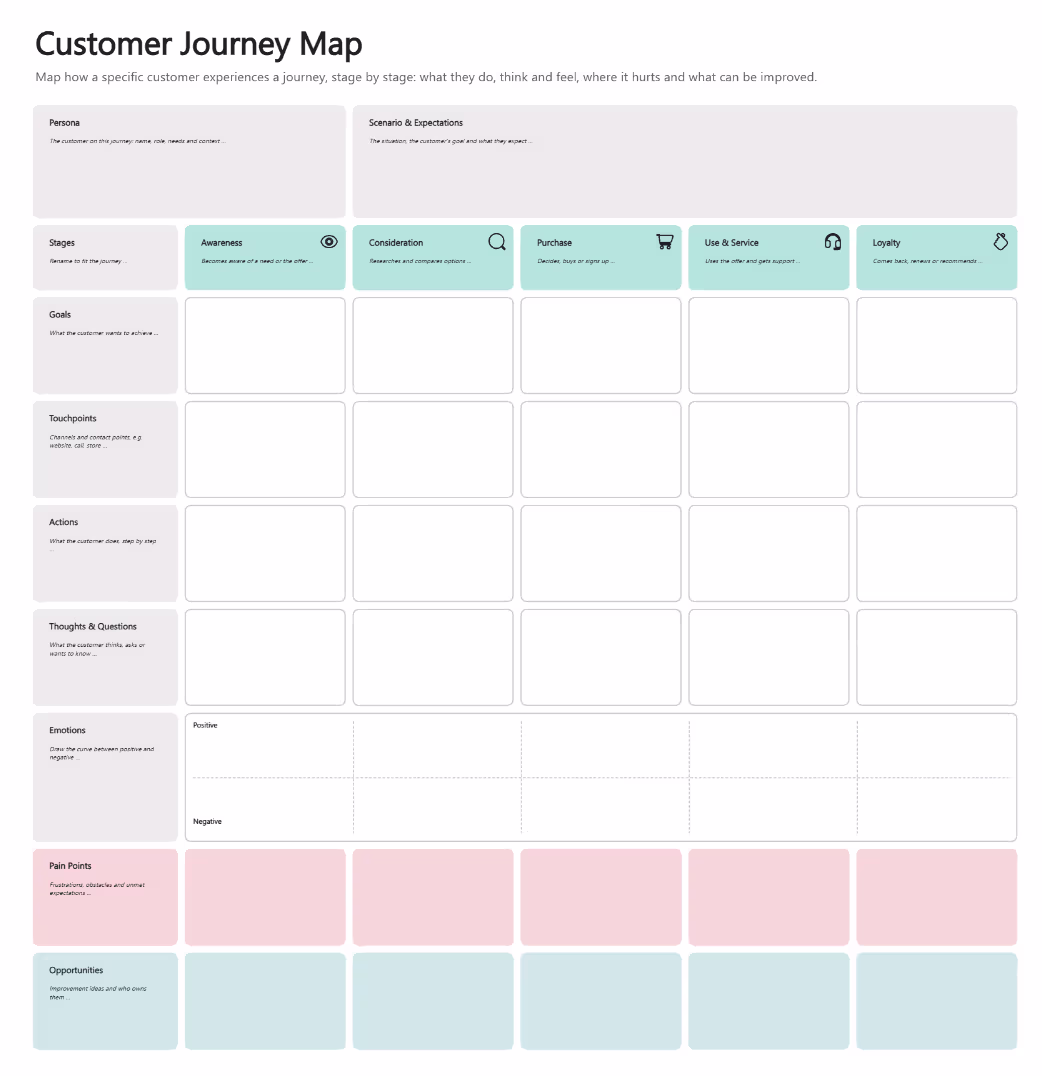 Customer Journey Map Template