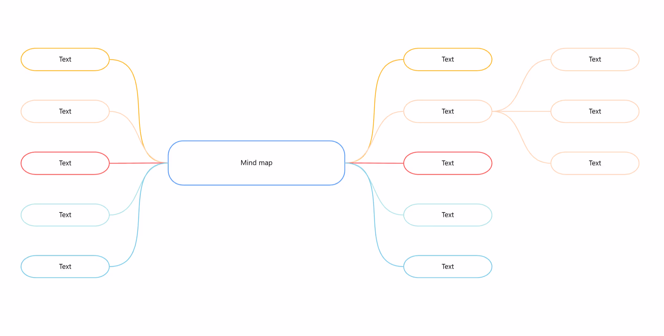 Mindmap Vorlage