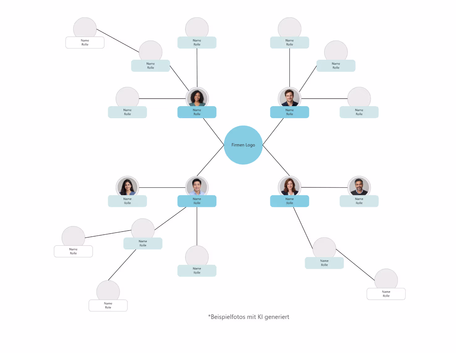 Radiales Organigramm