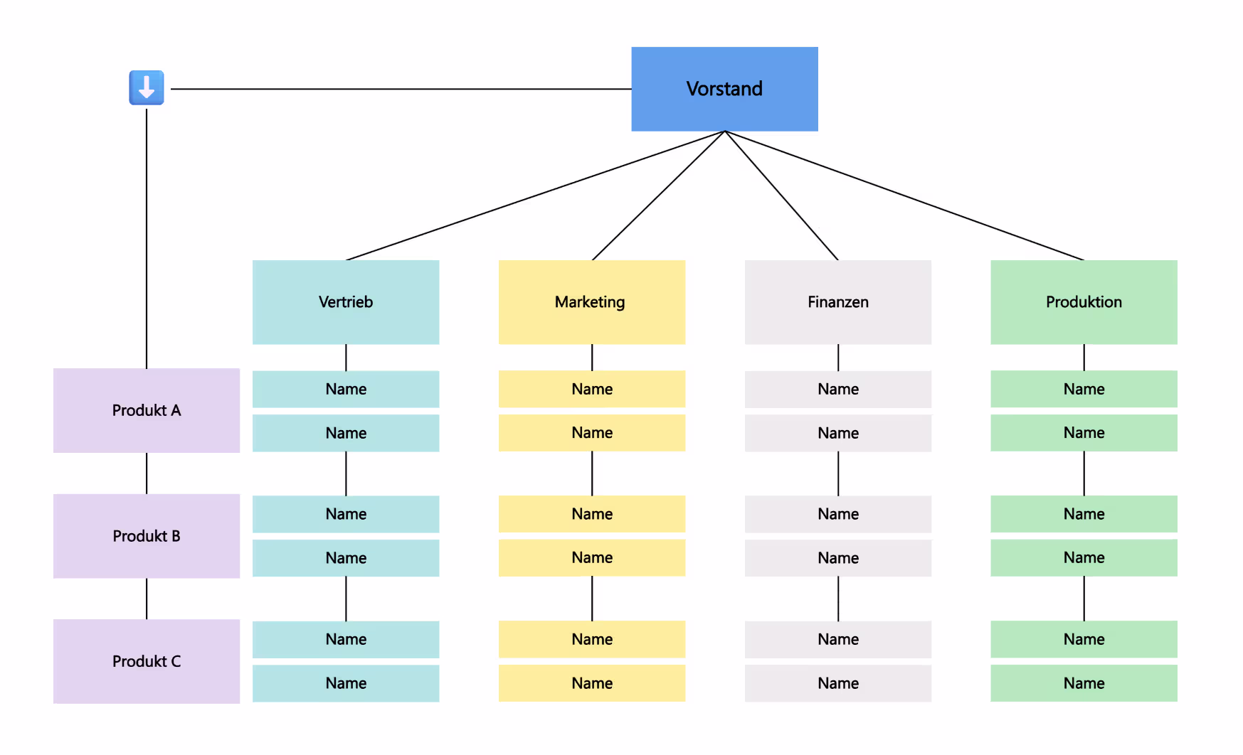 Matrixorganigramm