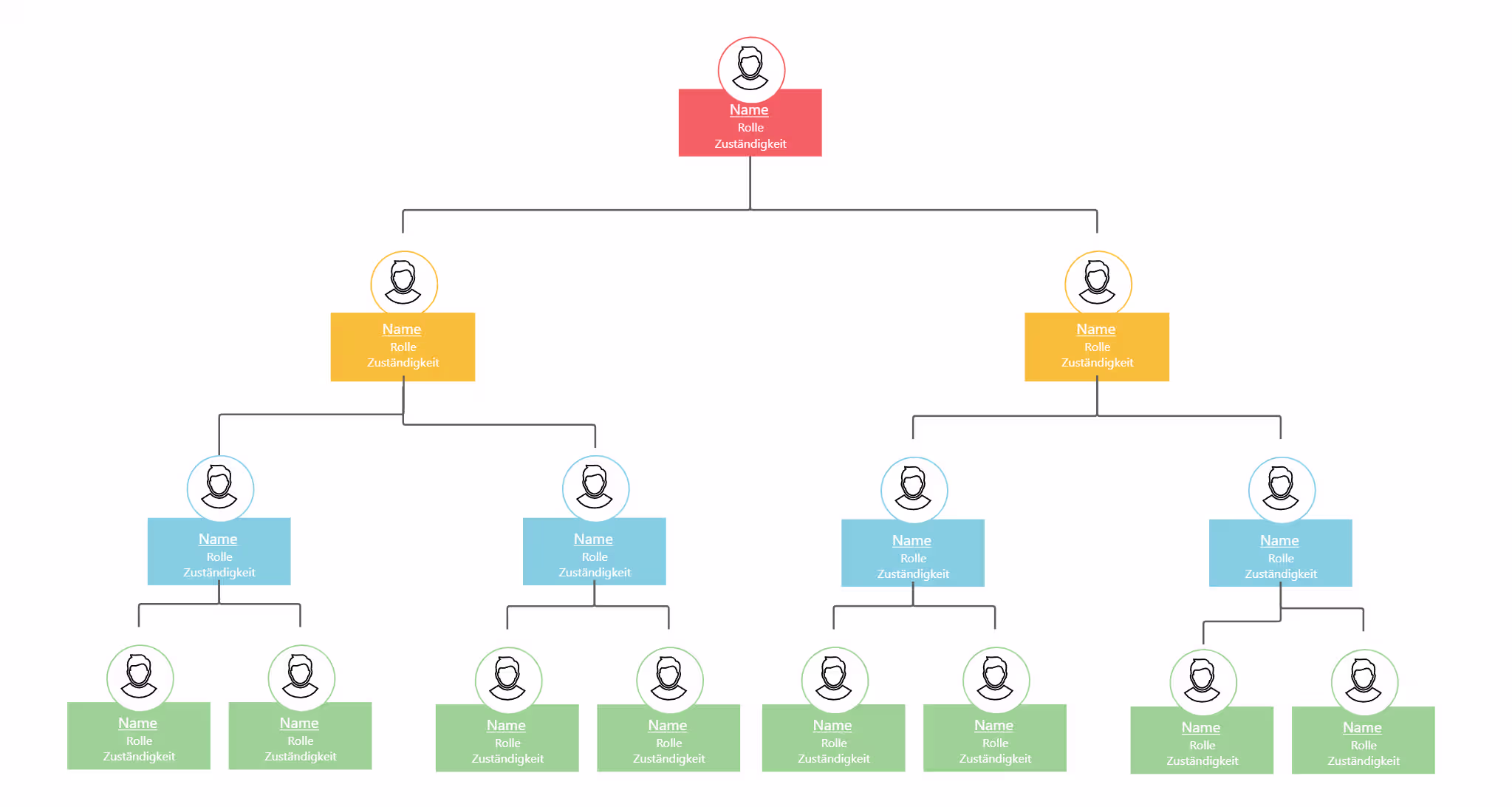 Hierarchisches Organigramm