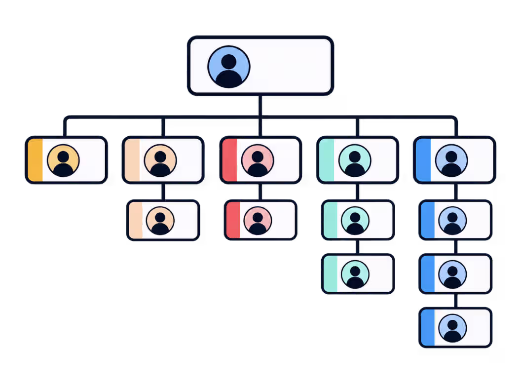 Organigramm Vorlagen