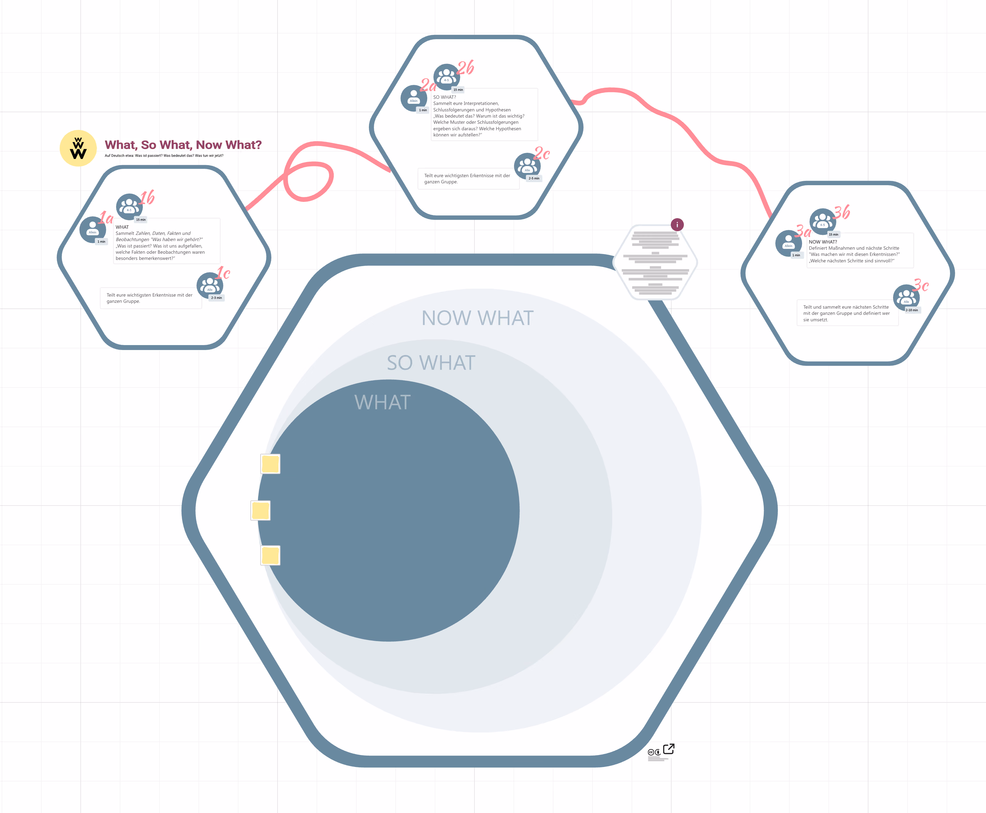 Liberating Structures – Impromptu Networking und Chatterfall