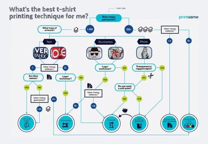 t-shirt printing techniques infographic