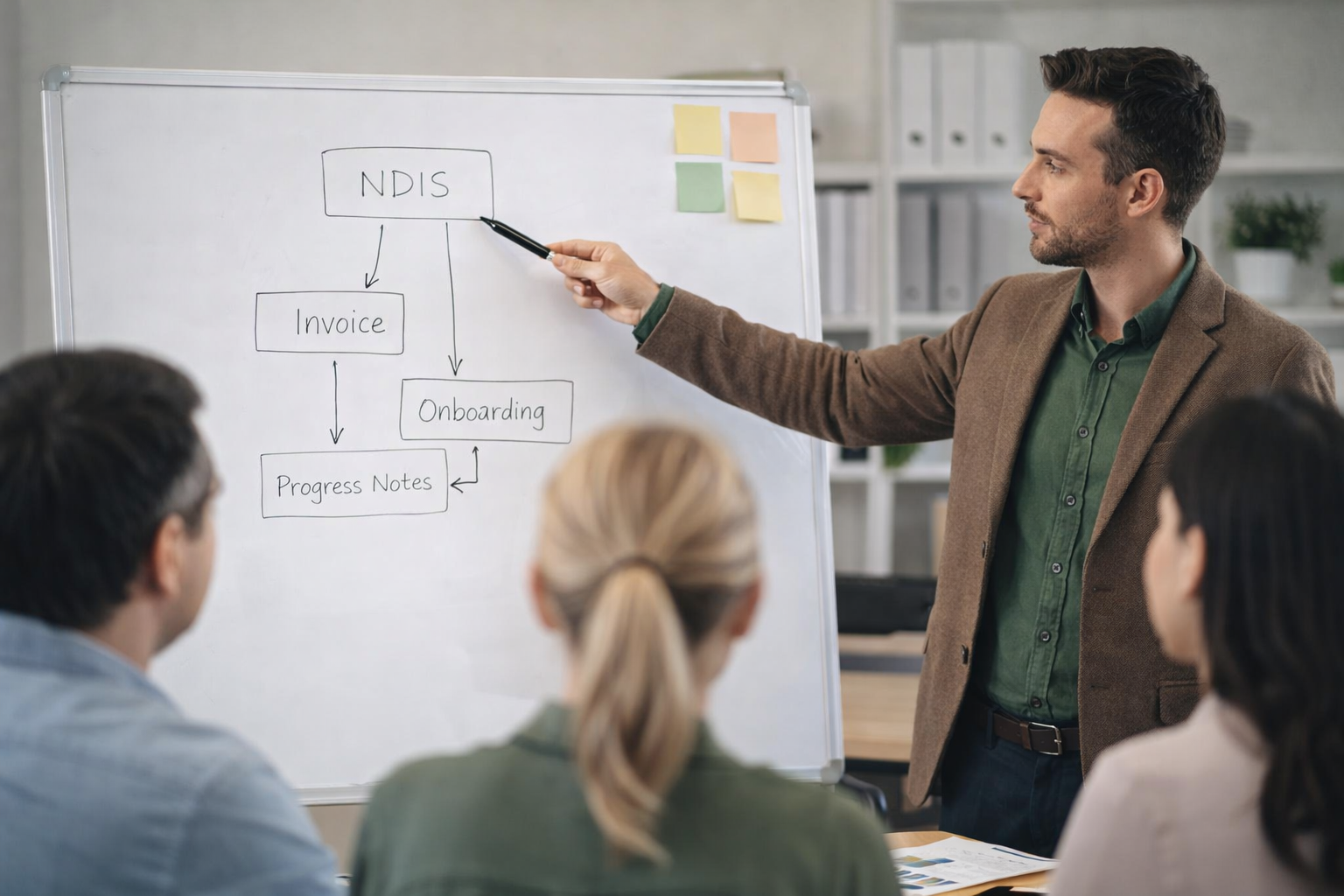 Man in a brown blazer explaining a flowchart on a whiteboard to three seated people in an office.