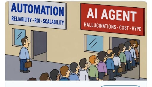 Cartoon: one man at the Automation door (reliability, ROI) while a long queue waits at AI Agent (hallucinations, cost, hype)