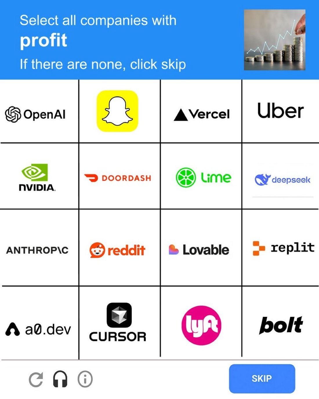 Mock CAPTCHA asking to select all companies with profit, over a grid of AI and tech logos, implying none qualify