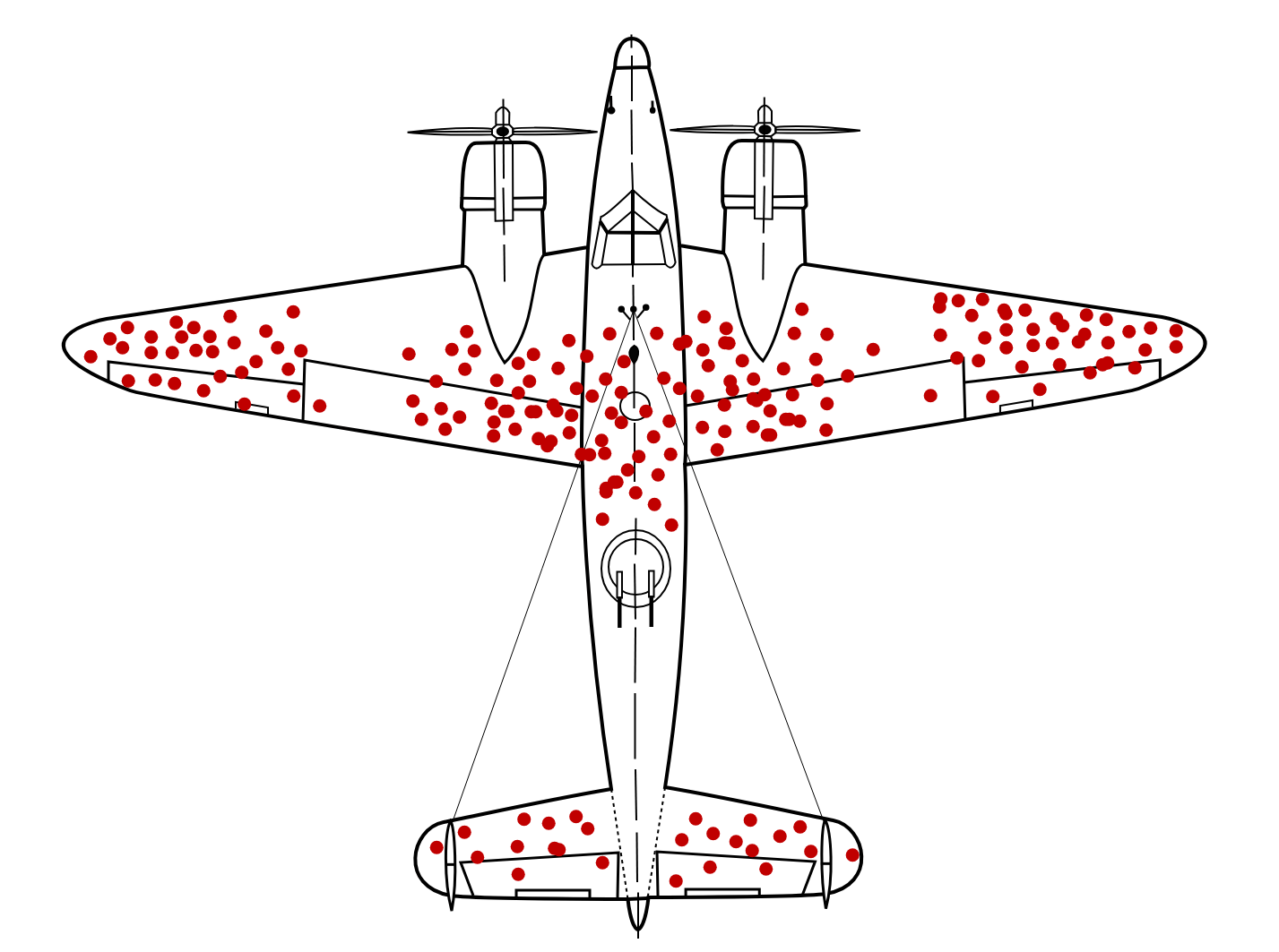 Survivorship bias diagram: a WWII plane with red dots marking bullet holes on wings, fuselage and tail