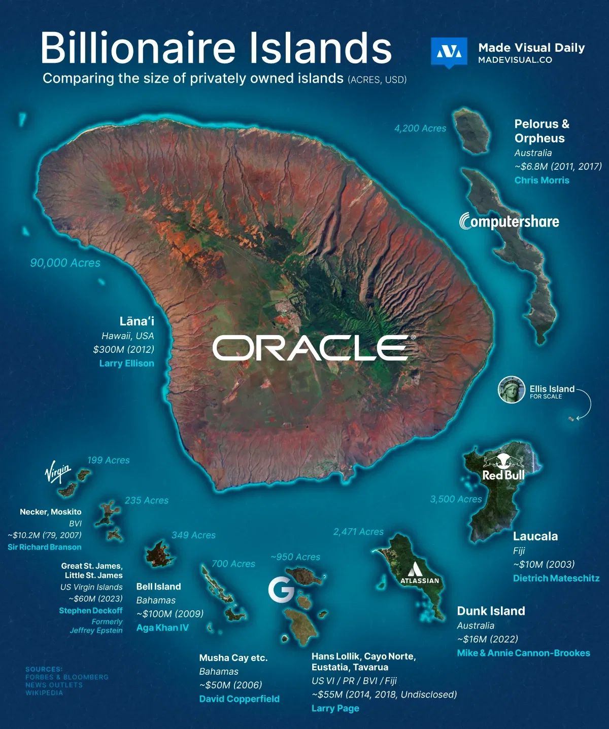 Billionaire Islands map comparing privately owned islands by size, with Larry Ellison's Lanai the largest at 90,000 acres