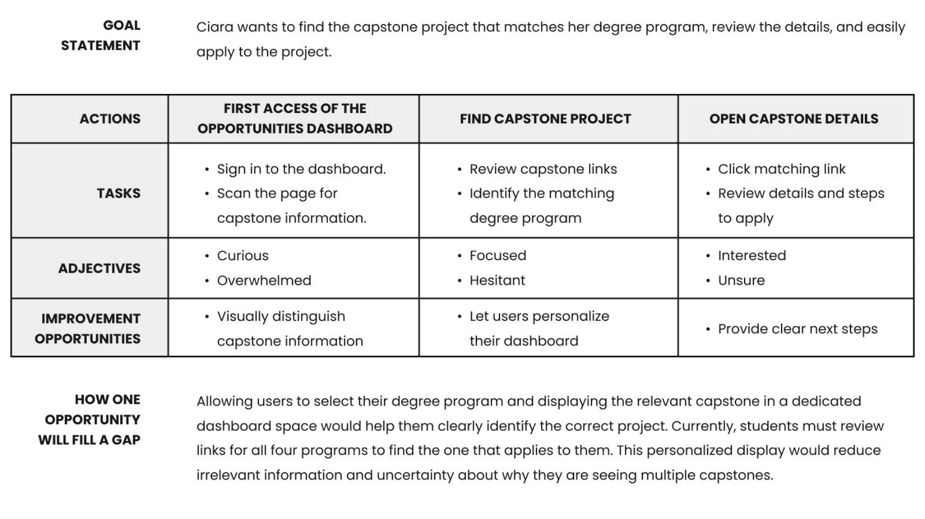 Journey map: finding and opening the right capstone project.