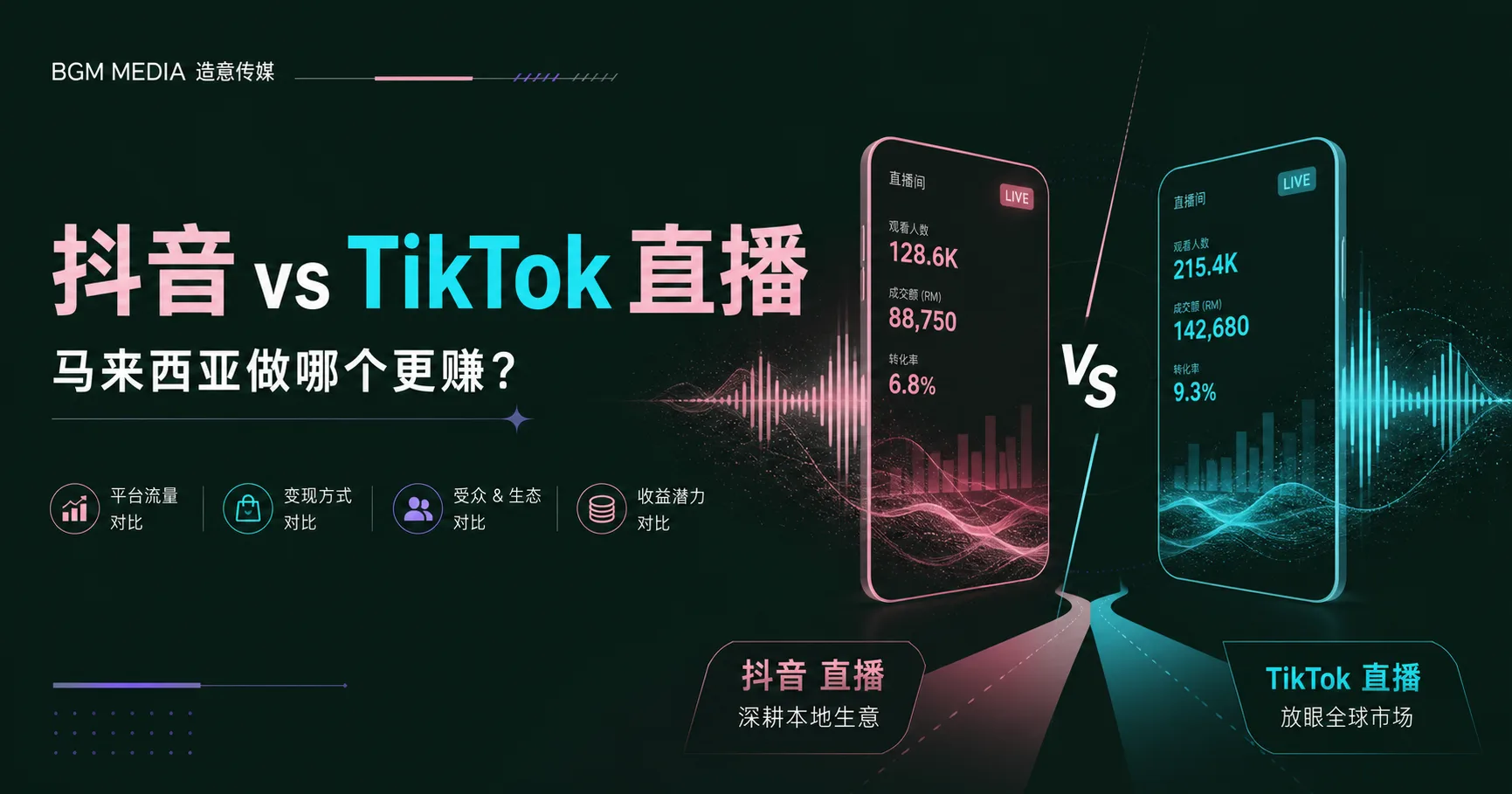 抖音 vs TikTok 直播，马来西亚做哪个更赚？