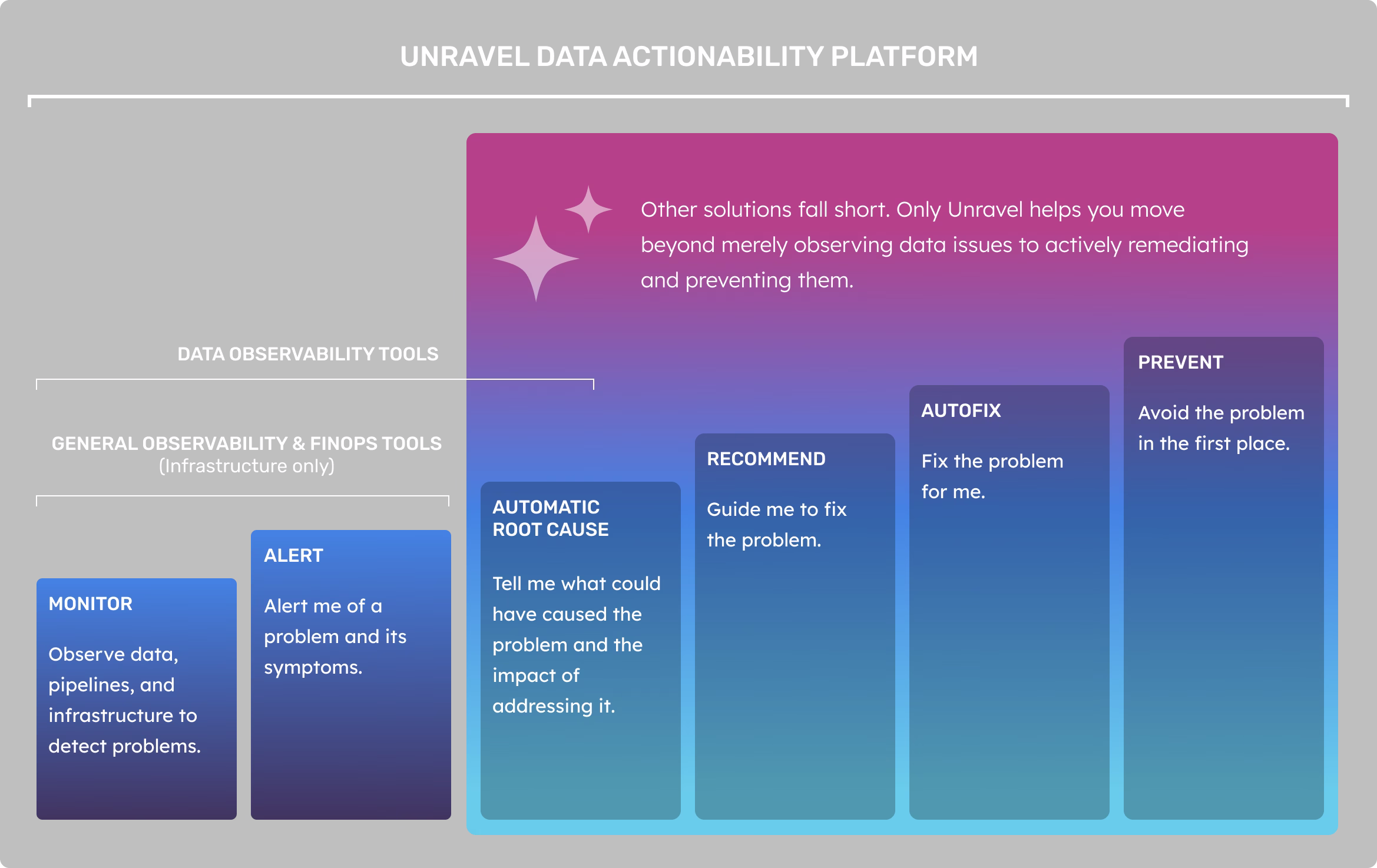 Data intelligence fabric chart