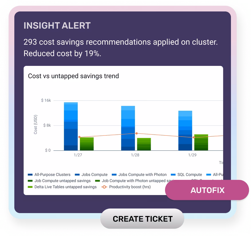 Unravel Databricks health check feature screenshot