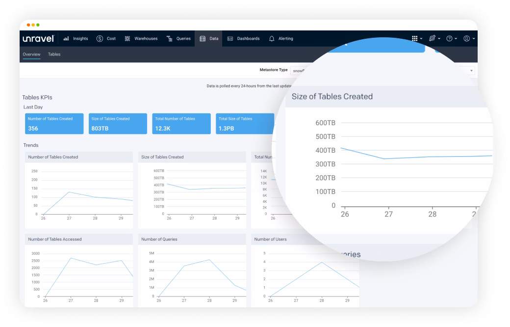 Unravel platform interface screenshot