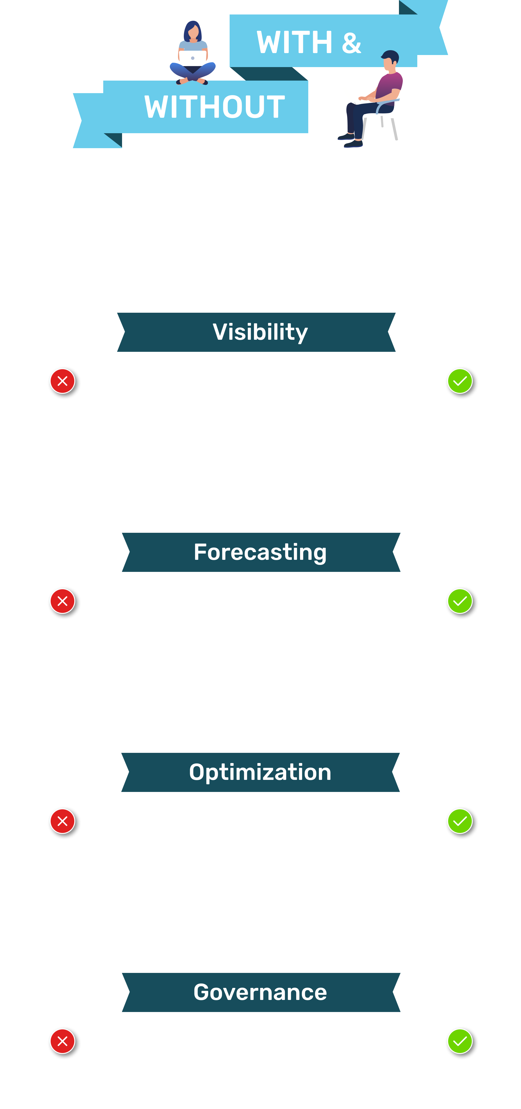 DataFinOps infographic
