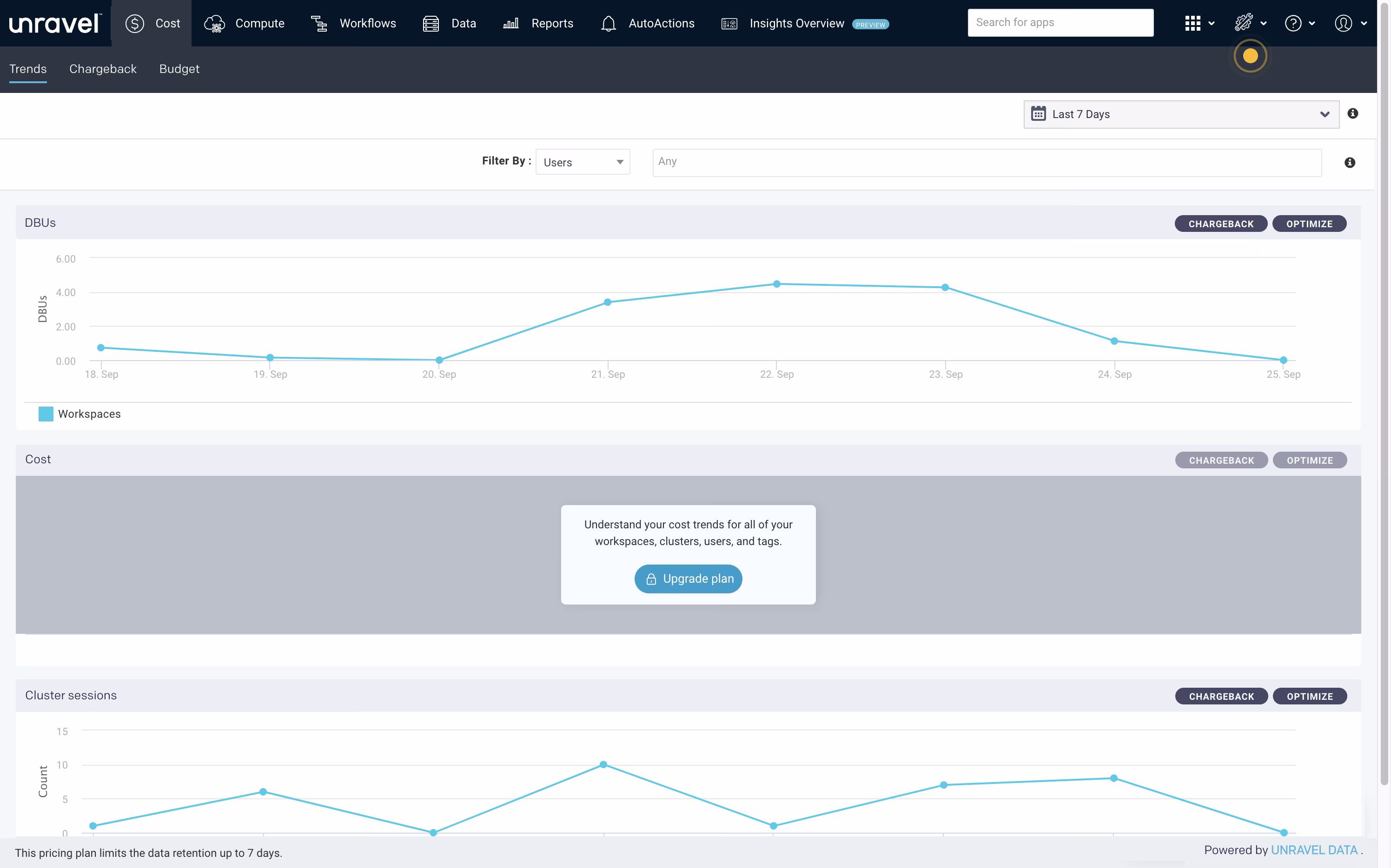 Unravel for Databricks workspace trends dashboard