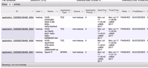 Apache Hadoop ResourceManager