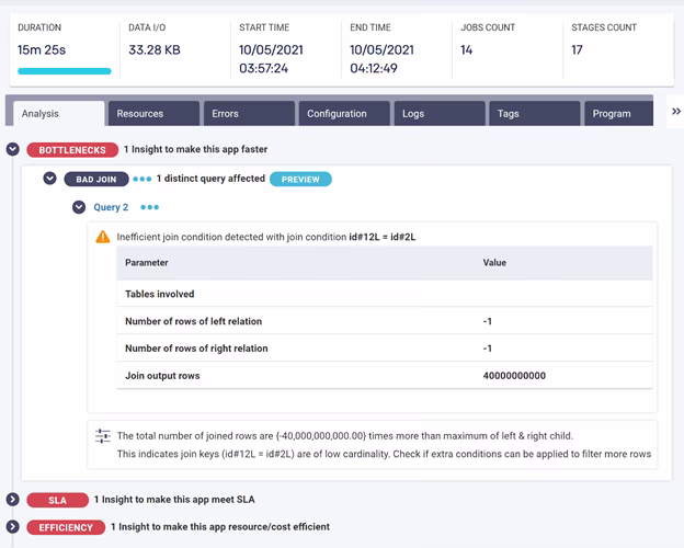 Unravel Bottlenecks Screenshot Example